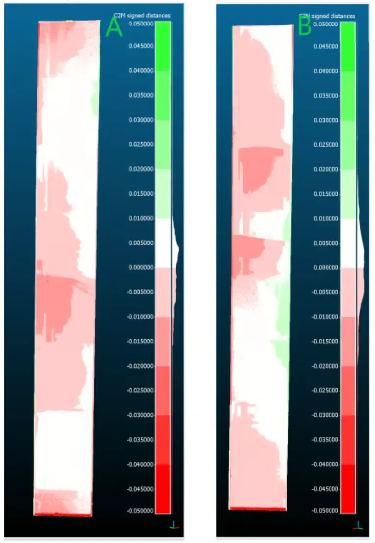 Deviačná mapa odchýlok
